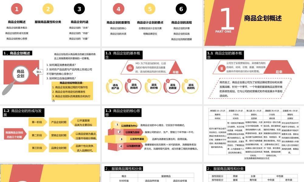 服装商品企划基础知识.pptx