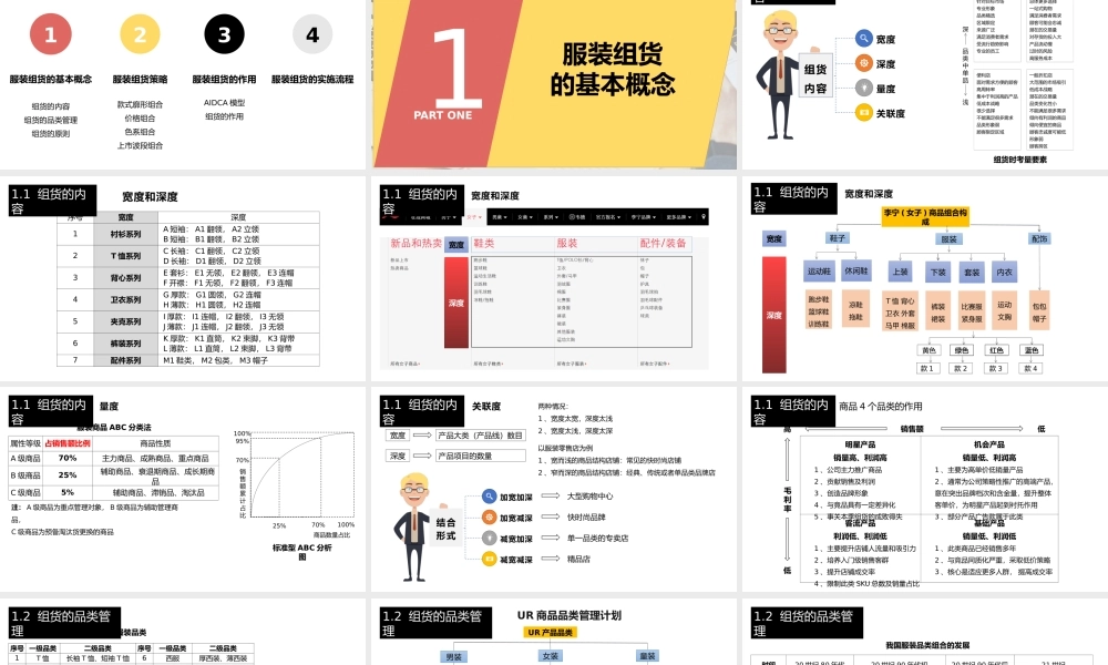 服装商品组合策划.pptx