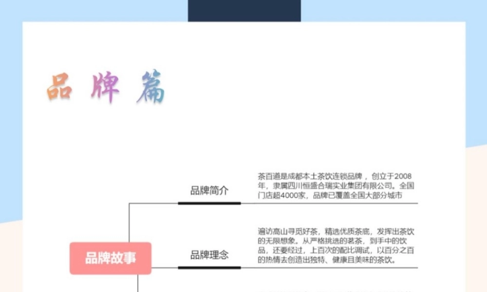 2022茶百道-品牌营销案例拆解.pptx