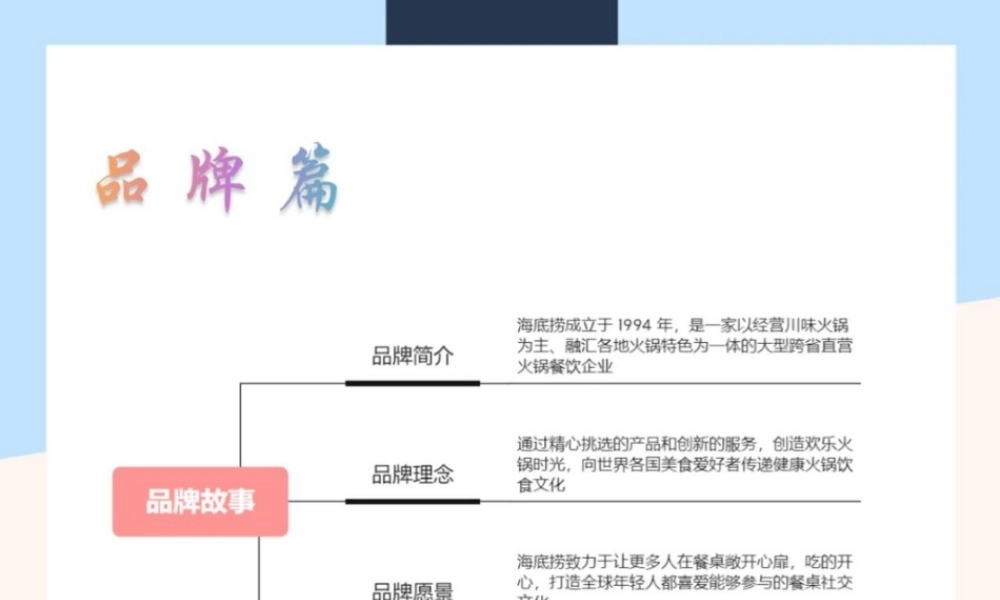 2022海底捞品牌营销案例拆解.pptx