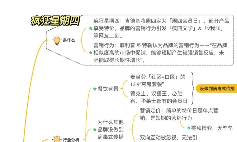 2022KFC疯狂星期四营销策略案例拆解.pptx