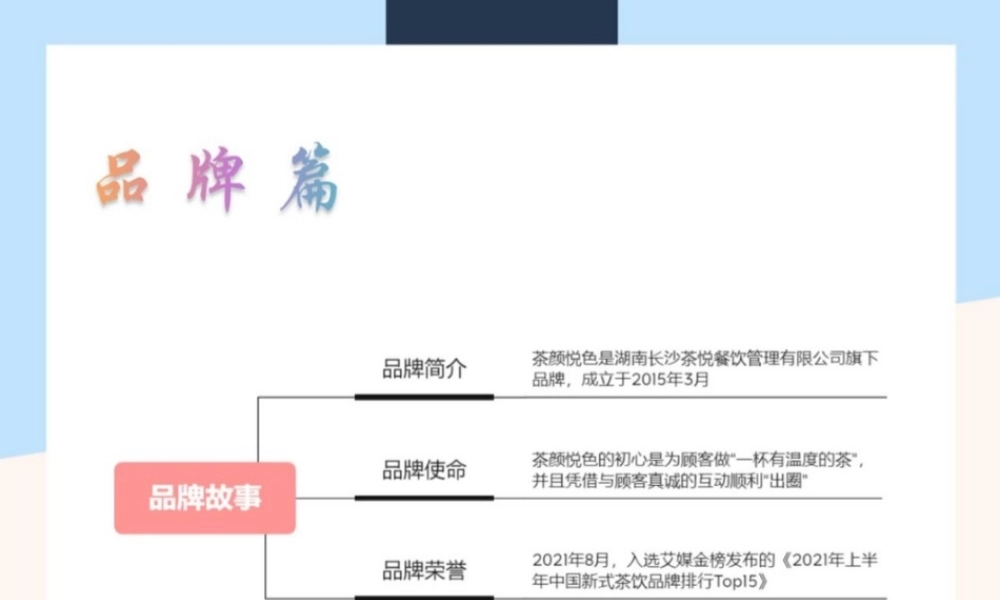 2022茶颜悦色-品牌营销案例拆解.pptx