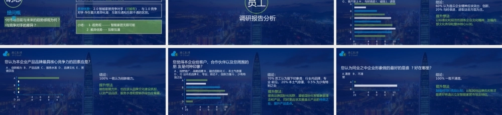 智能家居逸云智家品牌定位与推广思考策划全案.pptx