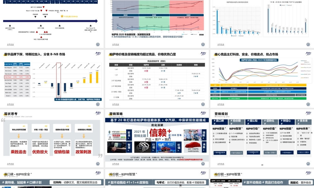 汽车品牌西北区域营销专案.pptx