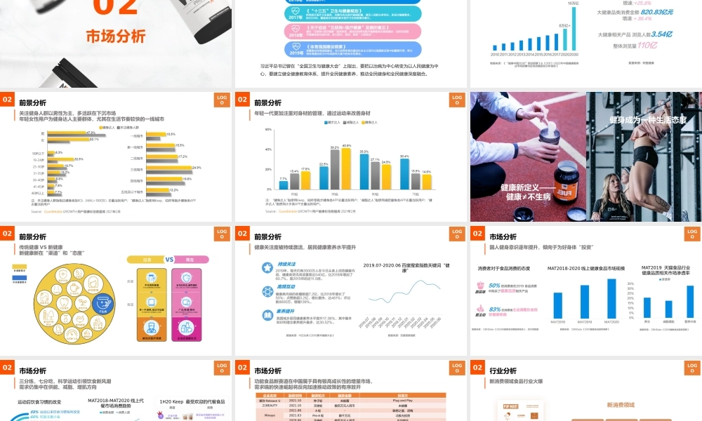 蛋白粉品牌进军中国市场品牌营销推广方案.pptx