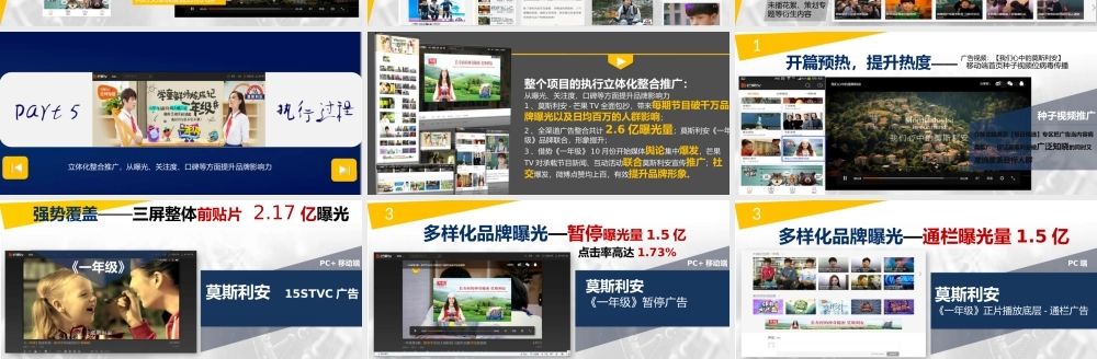 《一年级》芒果TV全媒体整合营销案例.pptx
