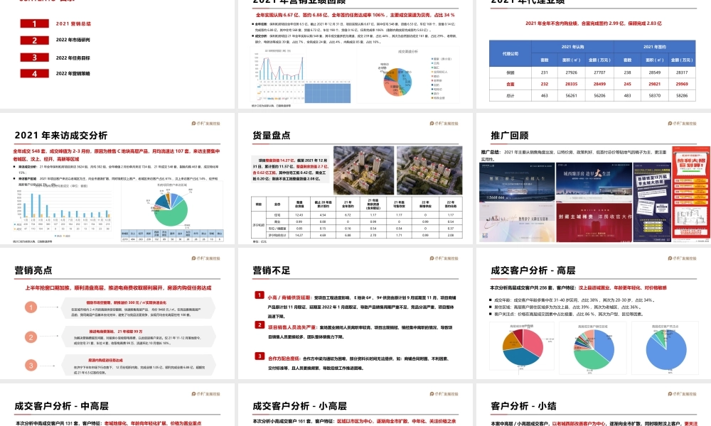 2022保利和府项目年度营销全案.pptx