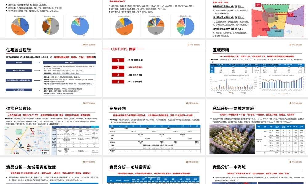2022保利和府项目年度营销全案.pptx