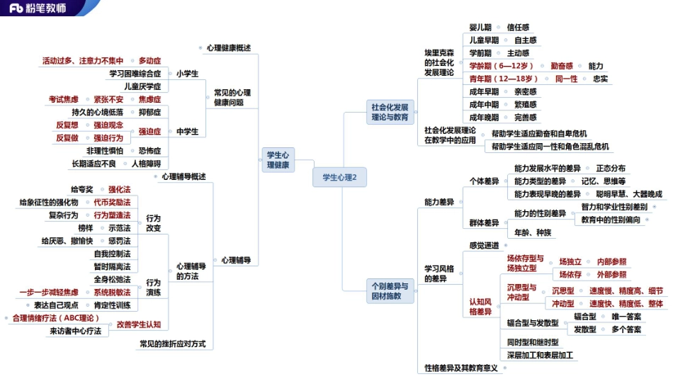 2020年（特岗班）教师招聘—教育心理学4--蔡蔡--晚上.pdf_第2页