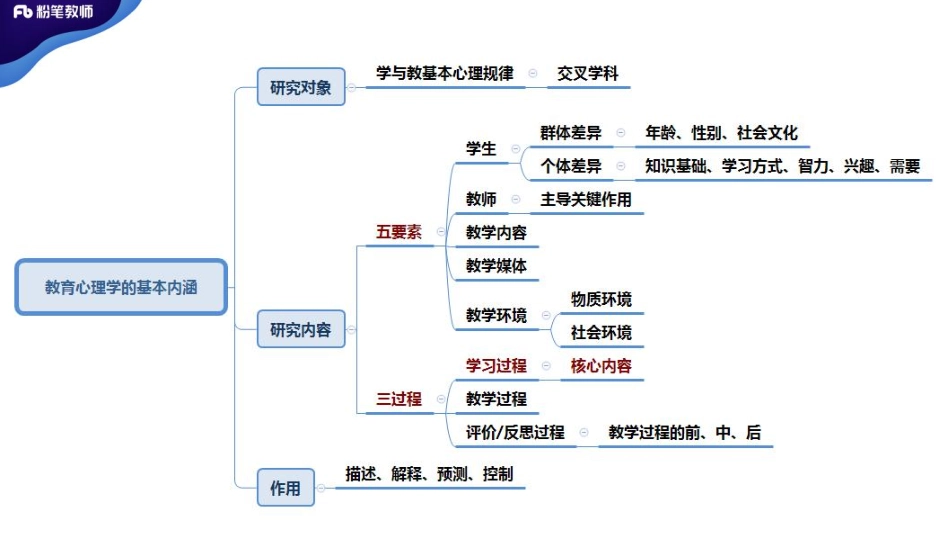 2020年河南教师招聘—教育心理学2.pdf_第2页