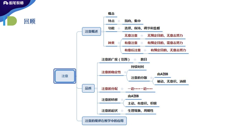 2020年特岗普心06-蔡蔡--上午4.18.pdf_第2页