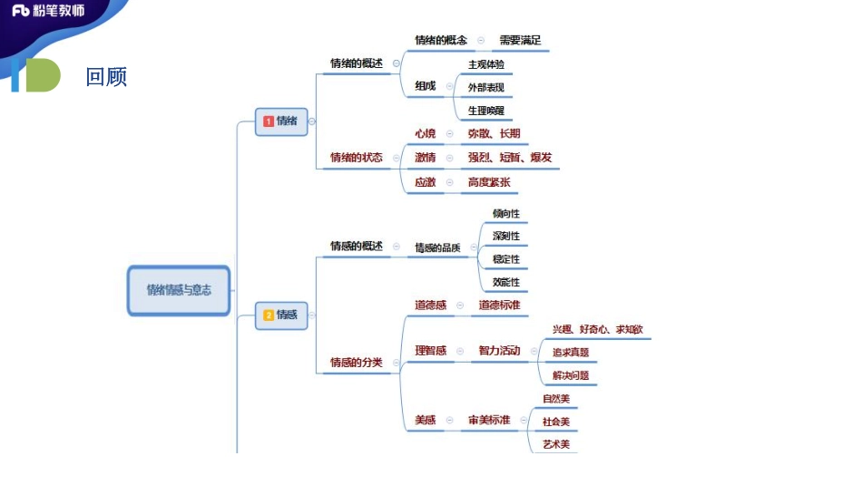 2020年特岗普心06-蔡蔡--上午4.18.pdf_第3页