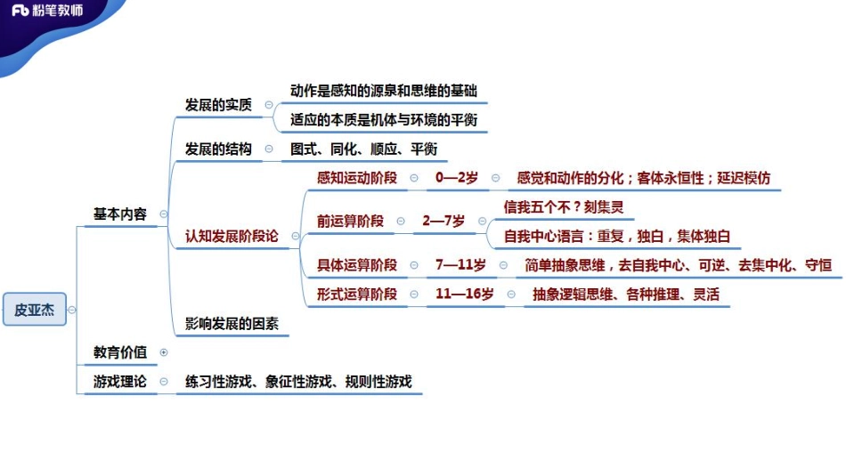 2020年河南教师招聘—教育心理学3.pdf_第2页