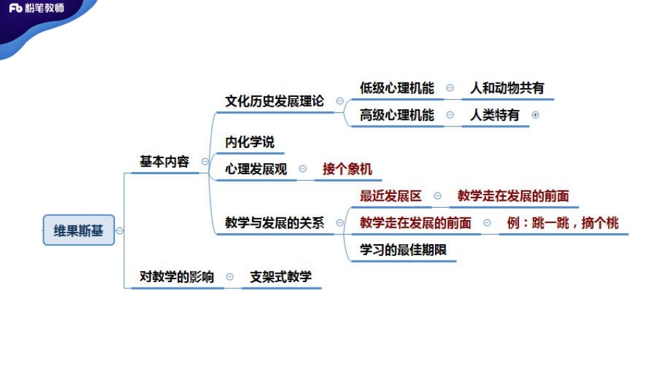 2020年河南教师招聘—教育心理学3.pdf_第3页