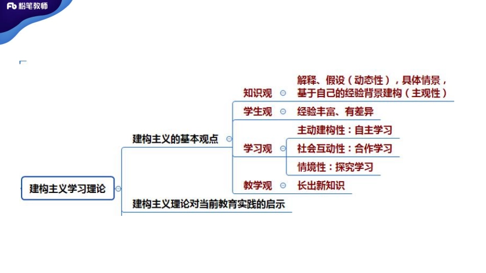 2020年（特岗班）教师招聘—教育心理学7-（蔡蔡--4.29）.pdf_第3页