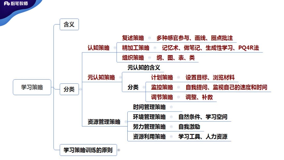 2020年河南教师招聘—教育心理学8.pdf_第2页