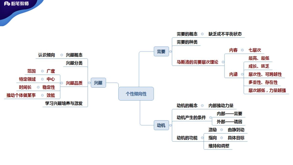 2020年河南教师招聘-普通心理学7.pdf_第2页
