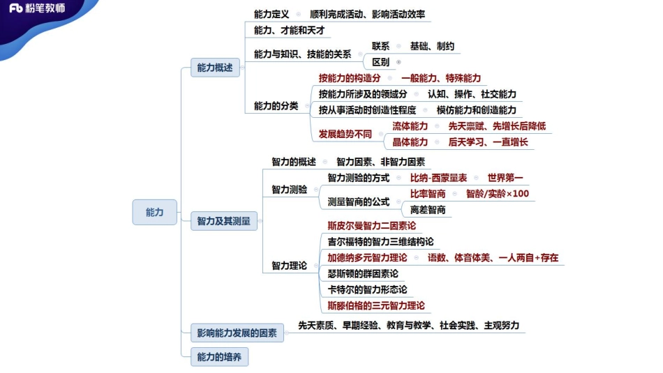 2020年河南教师招聘-普通心理学7.pdf_第3页