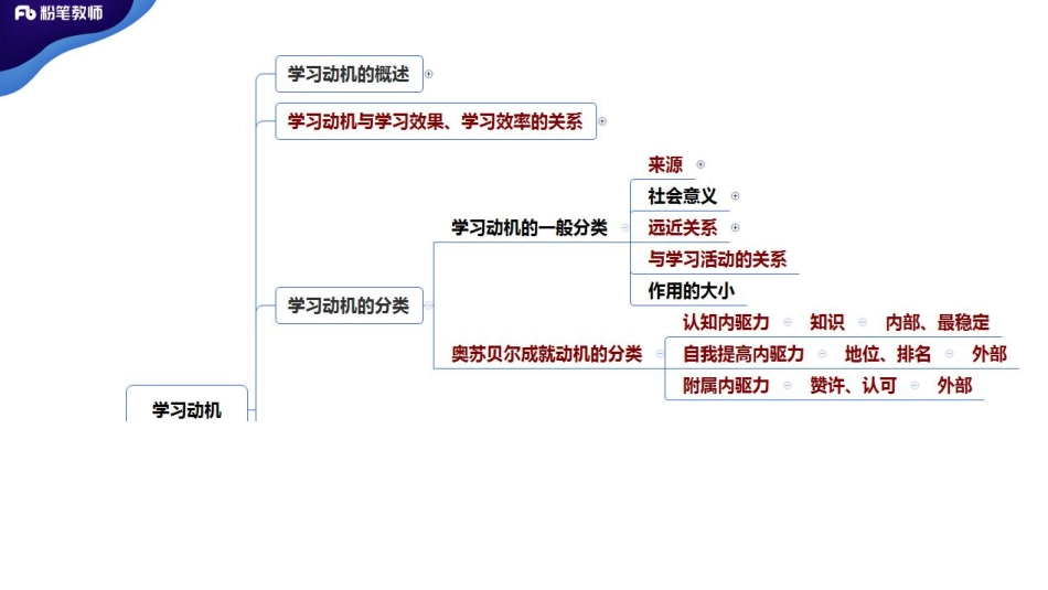 2020年河南教师招聘教育心理学【加课】.pdf_第3页