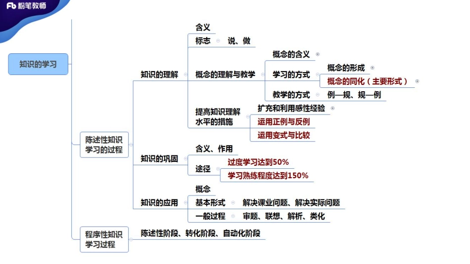2020年河南教师招聘—教育心理学9.pdf_第2页