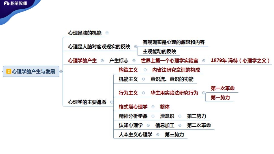 2020年河南教师招聘—普通心理学2.pdf_第3页
