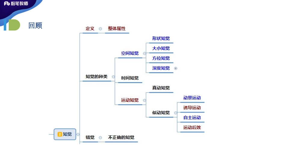 2020教招特岗班-普心03-蔡蔡-4.13日.pdf_第2页