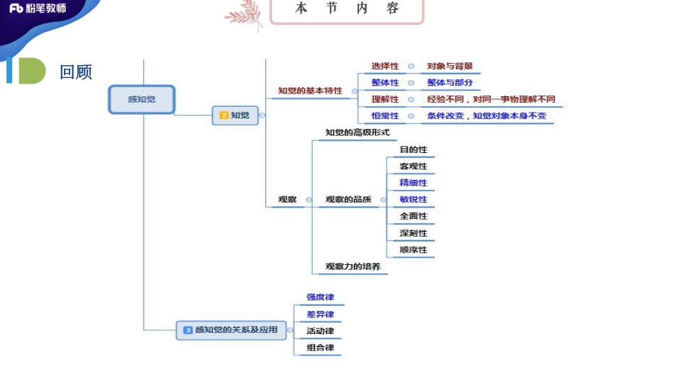 2020教招特岗班-普心03-蔡蔡-4.13日.pdf_第3页