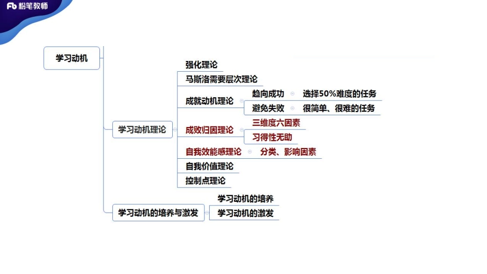 2020年河南教师招聘教育心理学7.pdf_第2页