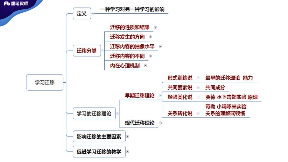 2020年河南教师招聘教育心理学7.pdf_第3页