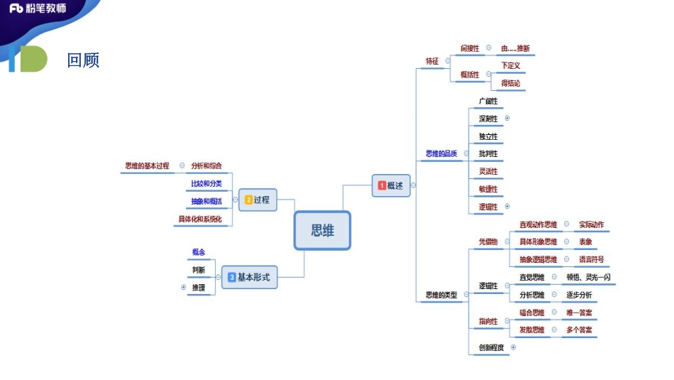 2020特岗-普心05-蔡蔡-4.17日晚.pdf_第2页