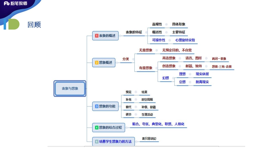 2020特岗-普心05-蔡蔡-4.17日晚.pdf_第3页