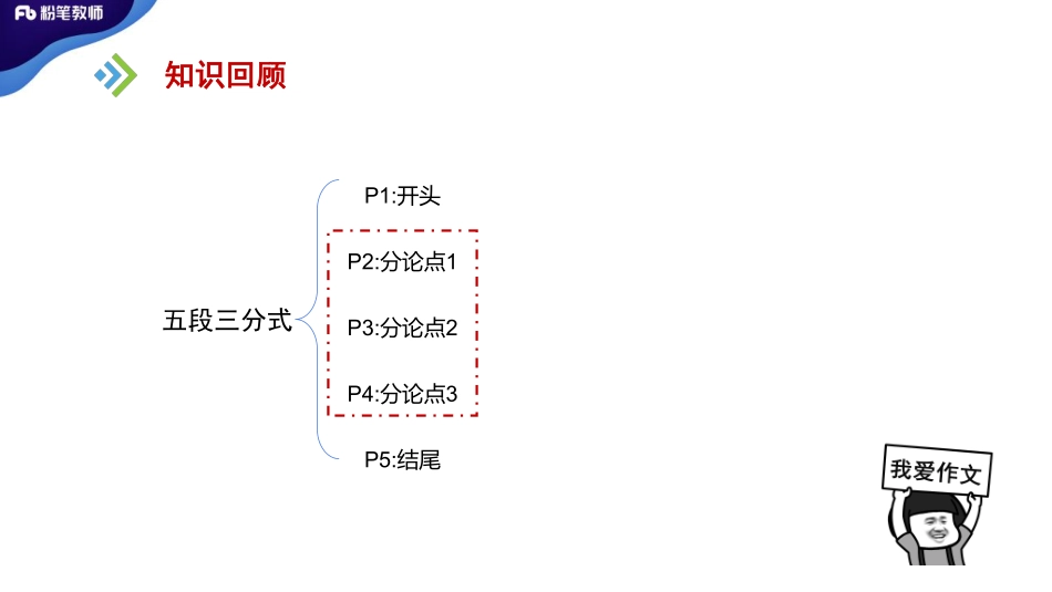 2020特岗系统班——主观专项作文2——5.12——刘洛栖.pdf_第3页