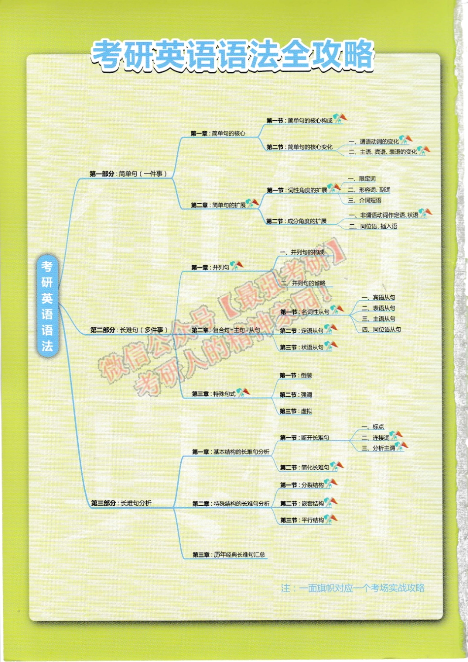 2020新东方英语一语法与长难句应试全攻略【句句真研】.pdf_第2页