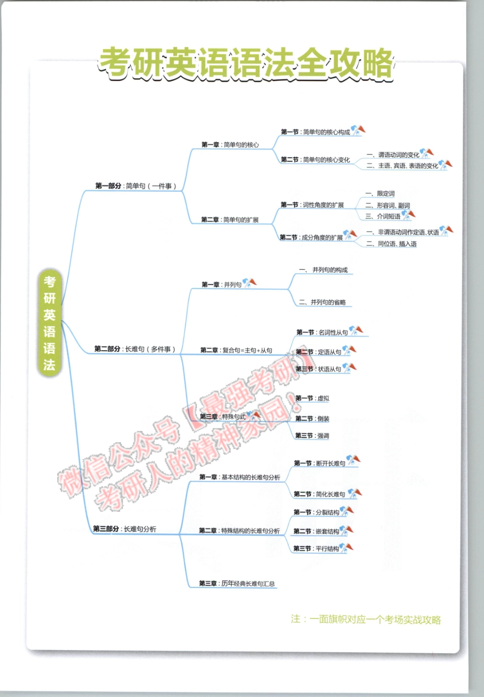 2020新东方英语二语法与长难句应试全攻略【句句真研】.pdf_第2页