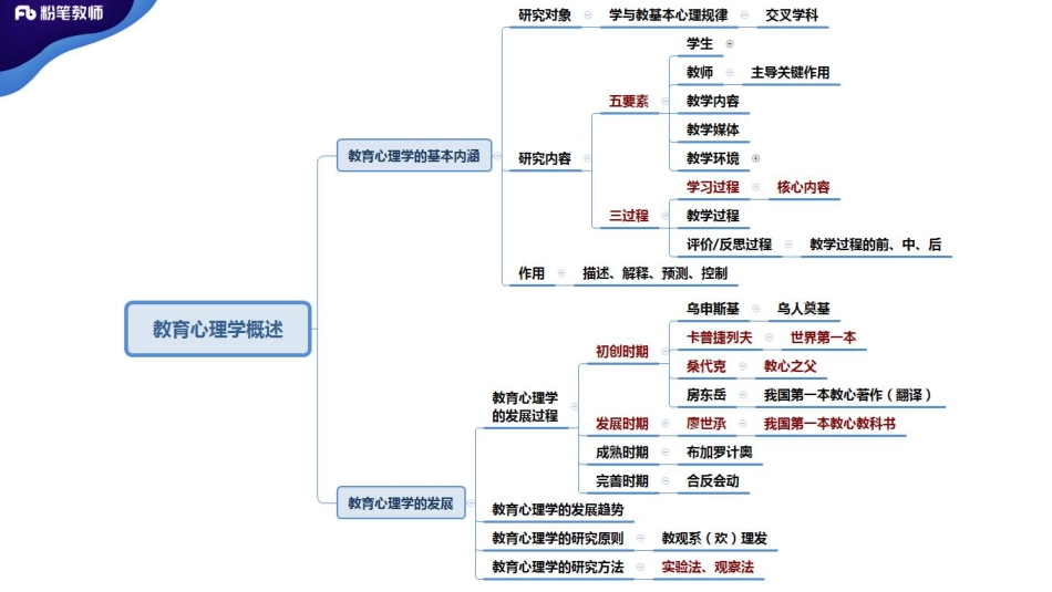 2020河南教师招聘--教育心理学4.pdf_第2页