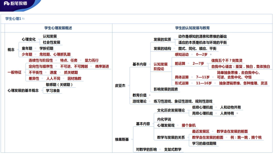 2020河南教师招聘--教育心理学4.pdf_第3页