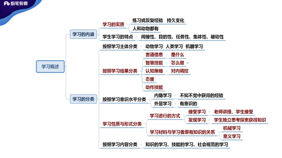 2020河南教师招聘--教育心理学5.pdf_第2页