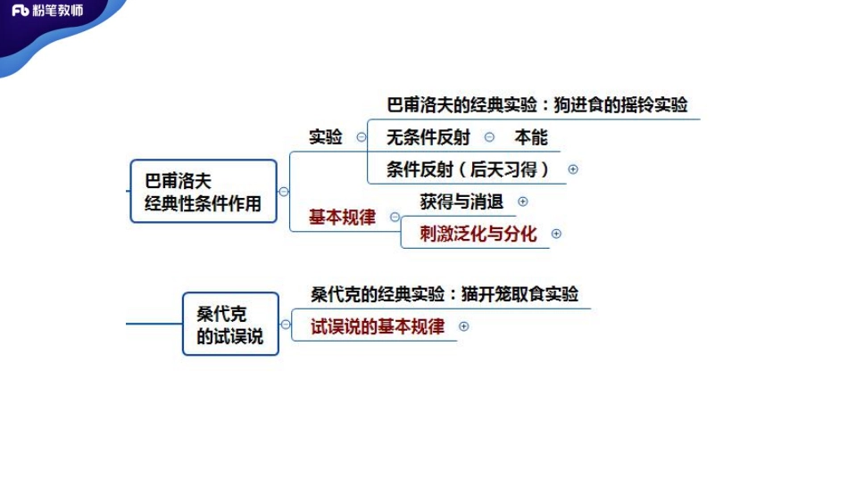 2020河南教师招聘--教育心理学5.pdf_第3页