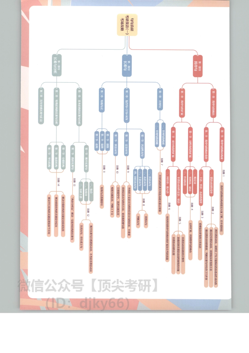 2022新东方英语语法与长难句就应试全攻略英语一.pdf_第2页