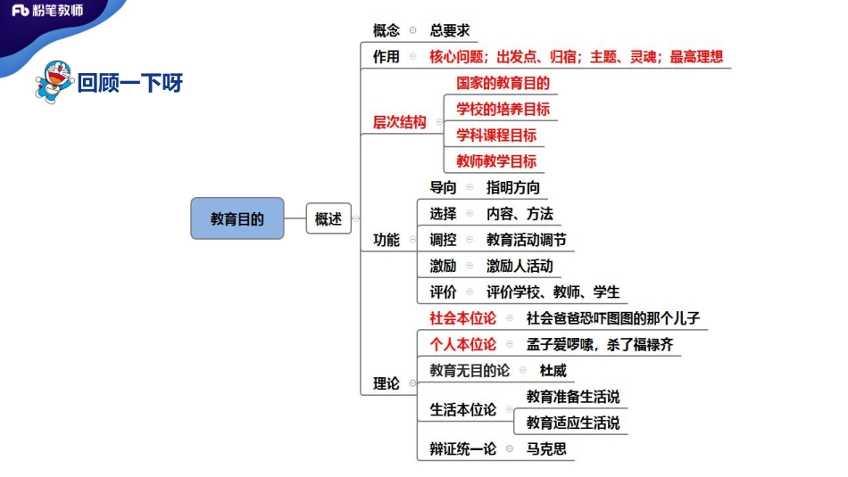 3.24+特岗班+教育学+理论精讲6——刘婧.pdf_第2页