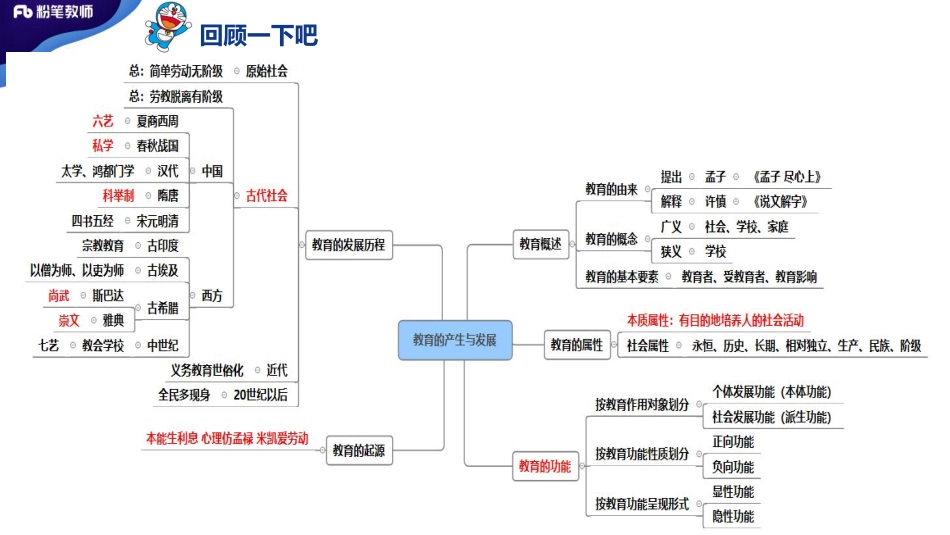 3.18+特岗班+教育学+理论精讲2——刘婧.pdf_第3页