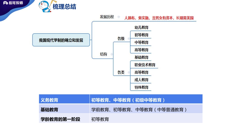 3.25+特岗班+学霸作业2——刘婧.pdf_第2页