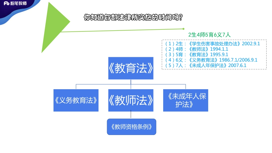 4.08+特岗班+教育学+法律法规3——刘婧.pdf_第3页