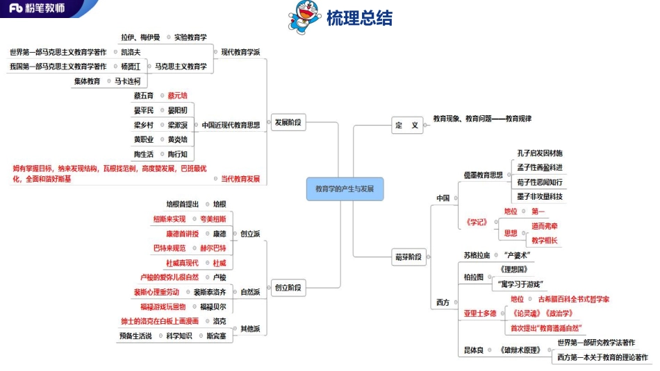 3.22+特岗班+教育学+理论精讲4——刘婧.pdf_第2页