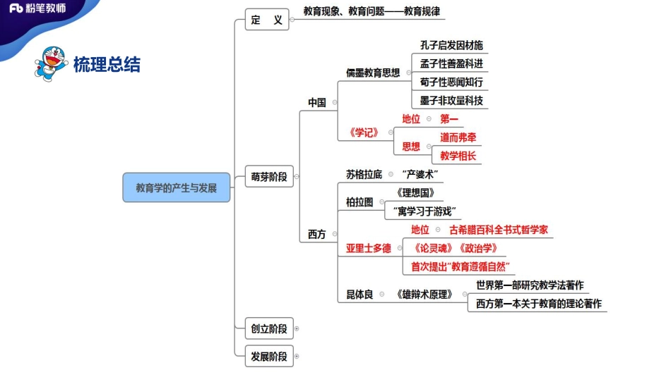 3.22+特岗班+教育学+理论精讲4——刘婧.pdf_第3页