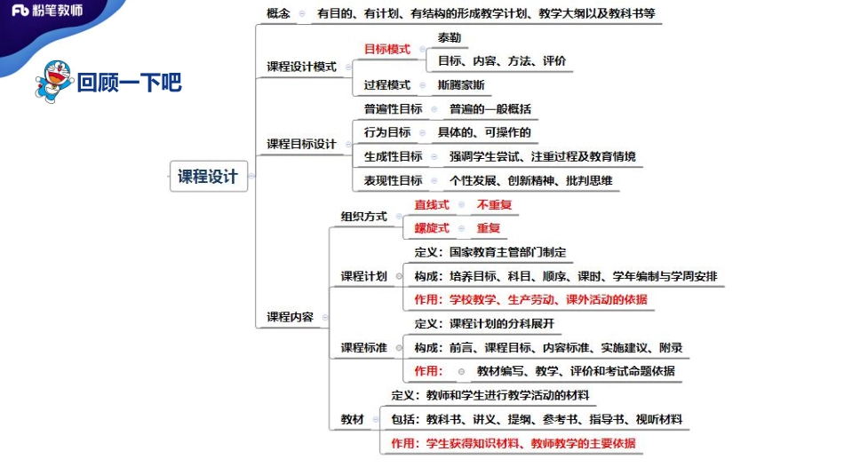 3.29+特岗班+学霸作业3——刘婧.pdf_第2页