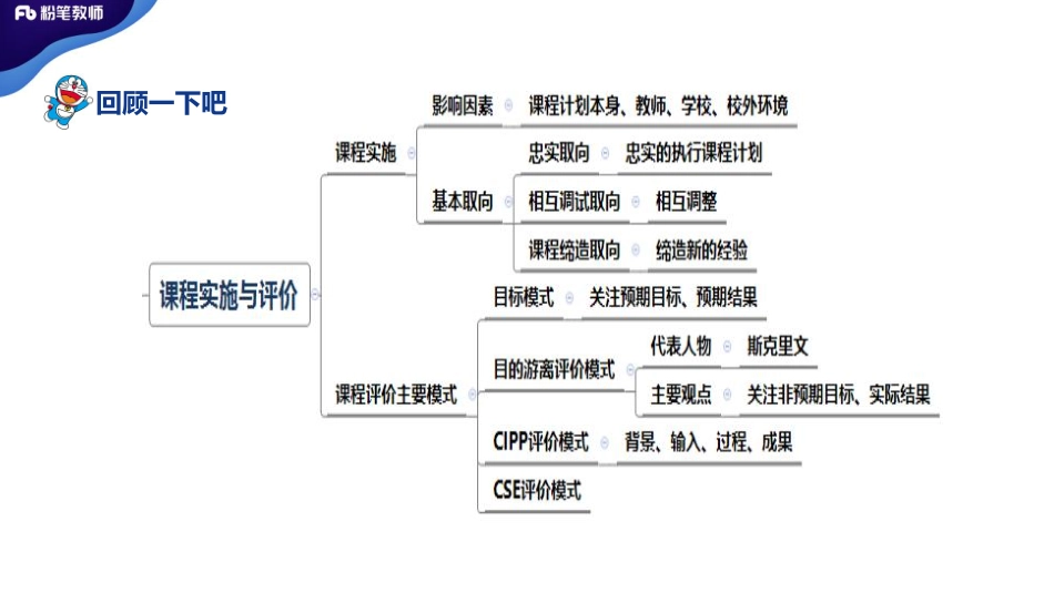 3.29+特岗班+学霸作业3——刘婧.pdf_第3页