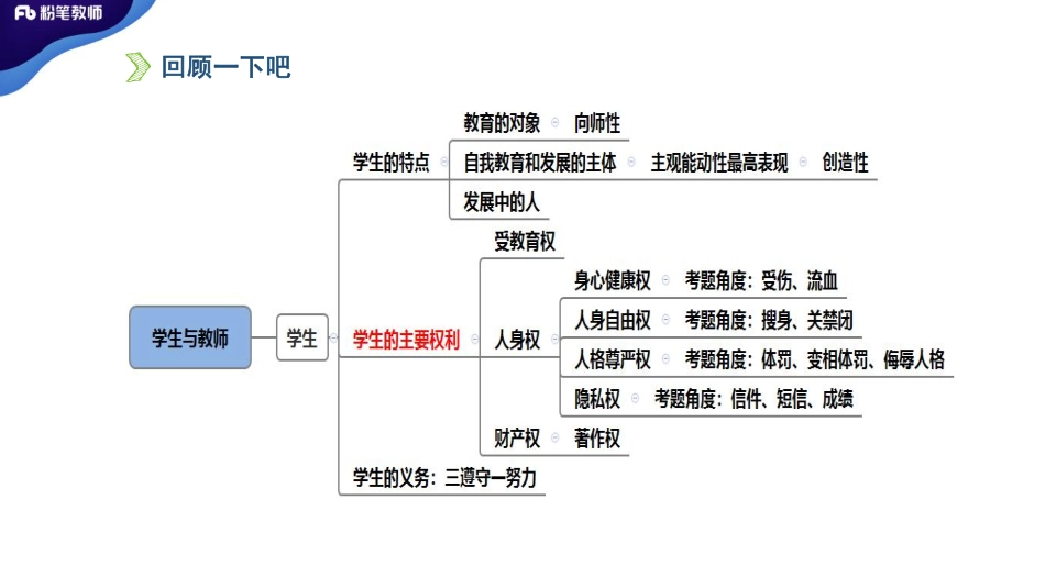 3.27+特岗班+教育学+理论精讲7——刘婧.pdf_第2页