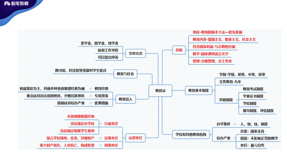 3.1晚河南省职业法规3.pdf_第2页