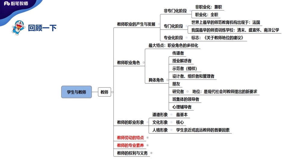 3.28早上+特岗班+教育学+理论精讲8——刘婧.pdf_第2页